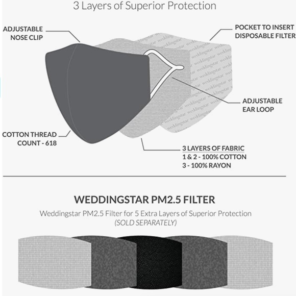 3 Pack Washable Cloth Face Mask Reusable and Adjustable with Filter Pocket - Picture 3 of 3